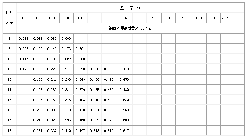 龙潭不锈钢管规格型号表