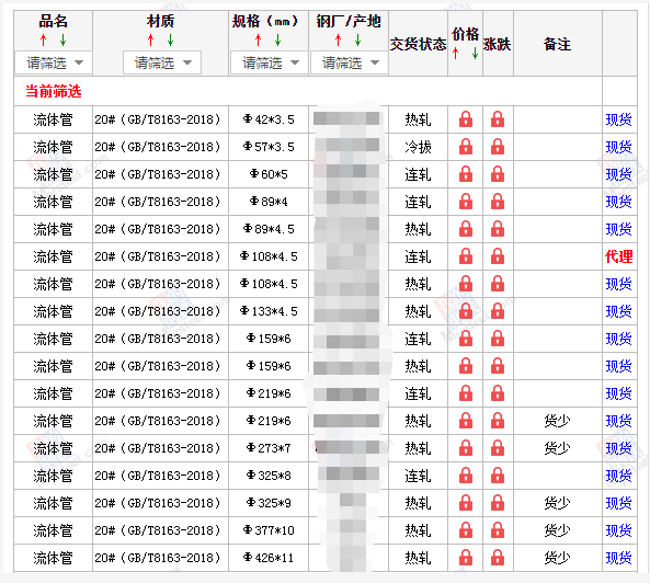 龙潭无缝钢管5月10号价格